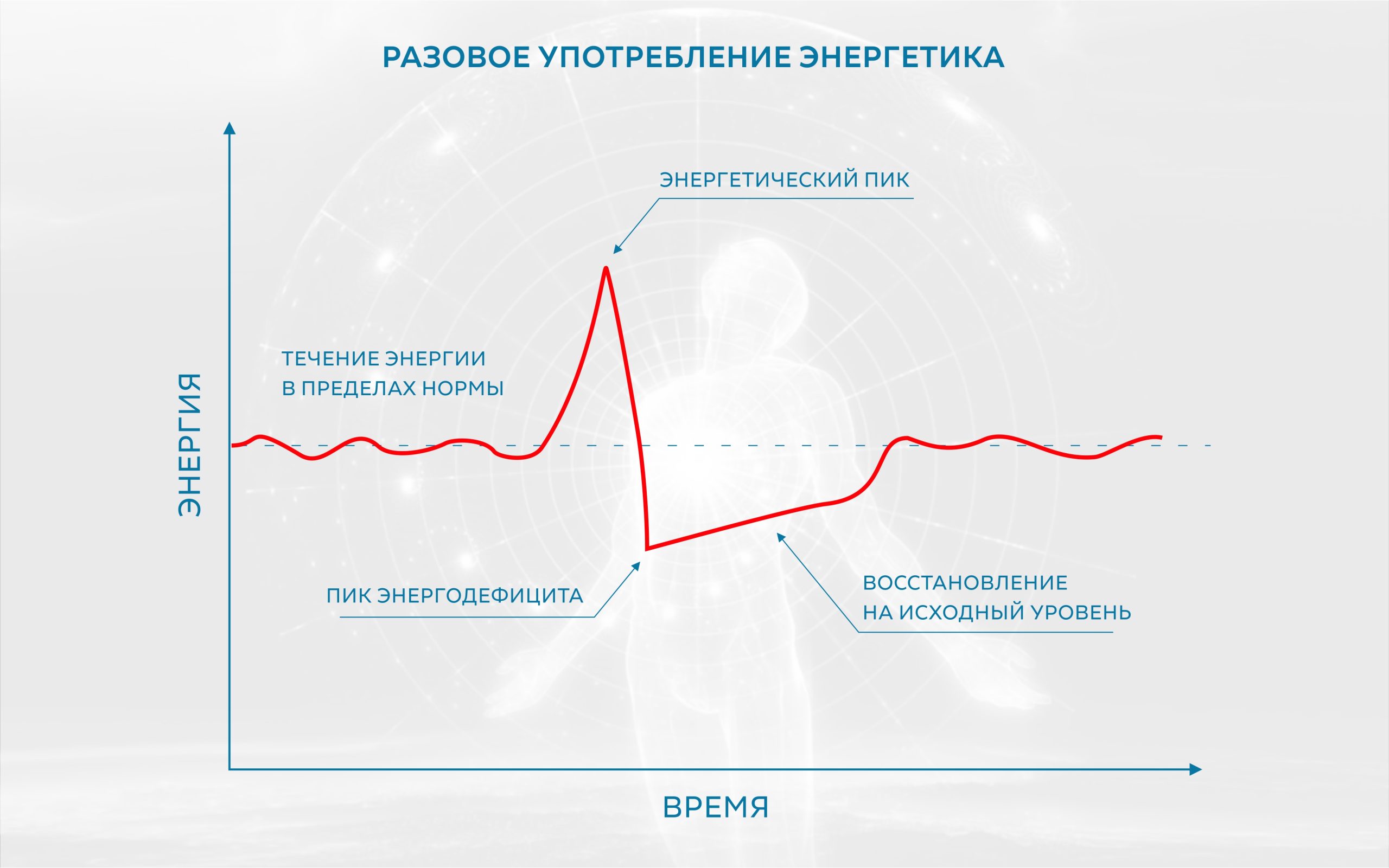 ЭНЕРГИЯ – ОСНОВА ВСЕГО